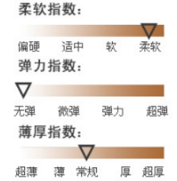 風(fēng)扇降溫服的性能