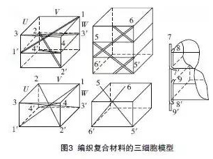 編織復(fù)合材料的三細(xì)胞模型