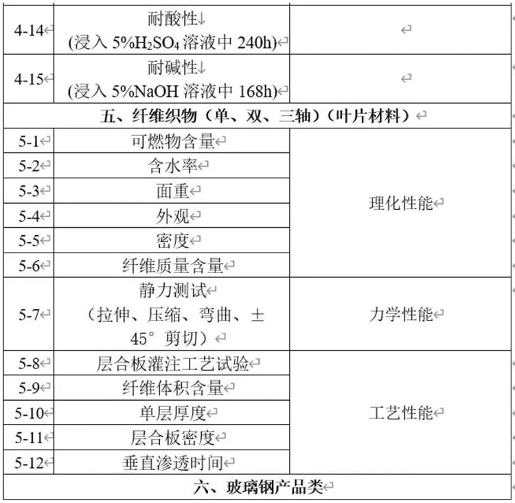 部分檢測(cè)項(xiàng)目清單-4