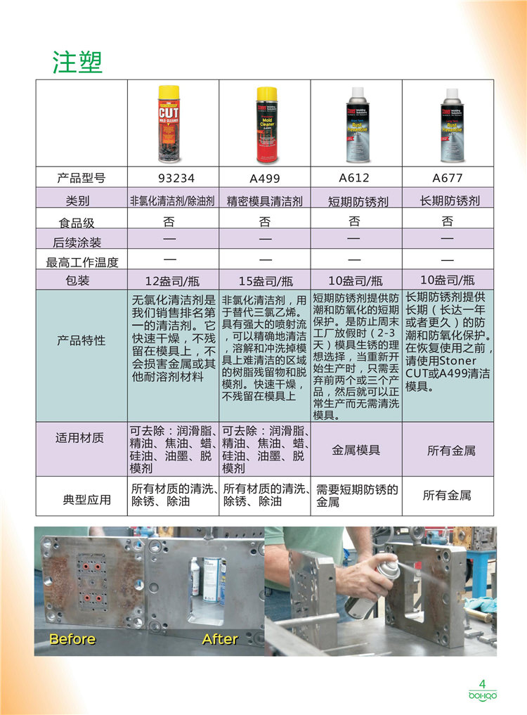 美國Stoner產(chǎn)品畫冊：塑料、聚氨酯、復(fù)合材料、橡膠制品等行業(yè)助劑（脫膜劑、清潔劑、防銹劑 、除油劑、潤滑劑、助流劑等）-4