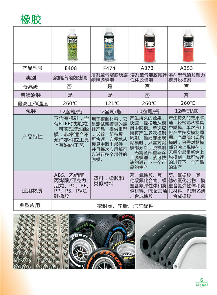 美國Stoner產(chǎn)品畫冊：塑料、聚氨酯、復(fù)合材料、橡膠制品等行業(yè)助劑（脫膜劑、清潔劑、防銹劑 、除油劑、潤滑劑、助流劑等）-6