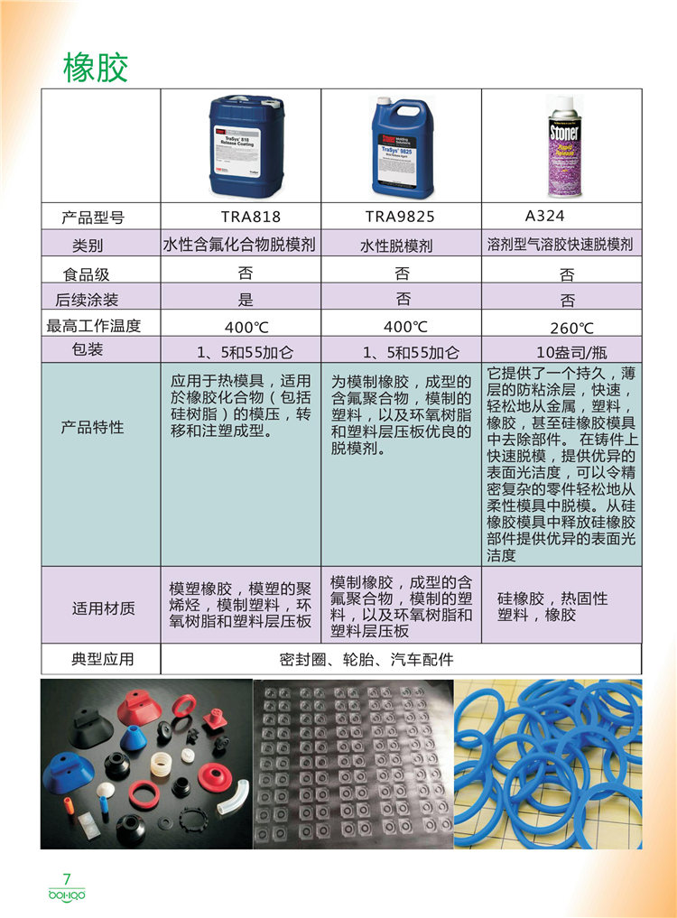 美國Stoner產(chǎn)品畫冊：塑料、聚氨酯、復(fù)合材料、橡膠制品等行業(yè)助劑（脫膜劑、清潔劑、防銹劑 、除油劑、潤滑劑、助流劑等）-7