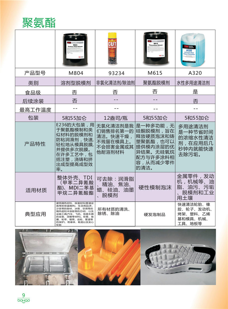 美國Stoner產(chǎn)品畫冊：塑料、聚氨酯、復(fù)合材料、橡膠制品等行業(yè)助劑（脫膜劑、清潔劑、防銹劑 、除油劑、潤滑劑、助流劑等）-9