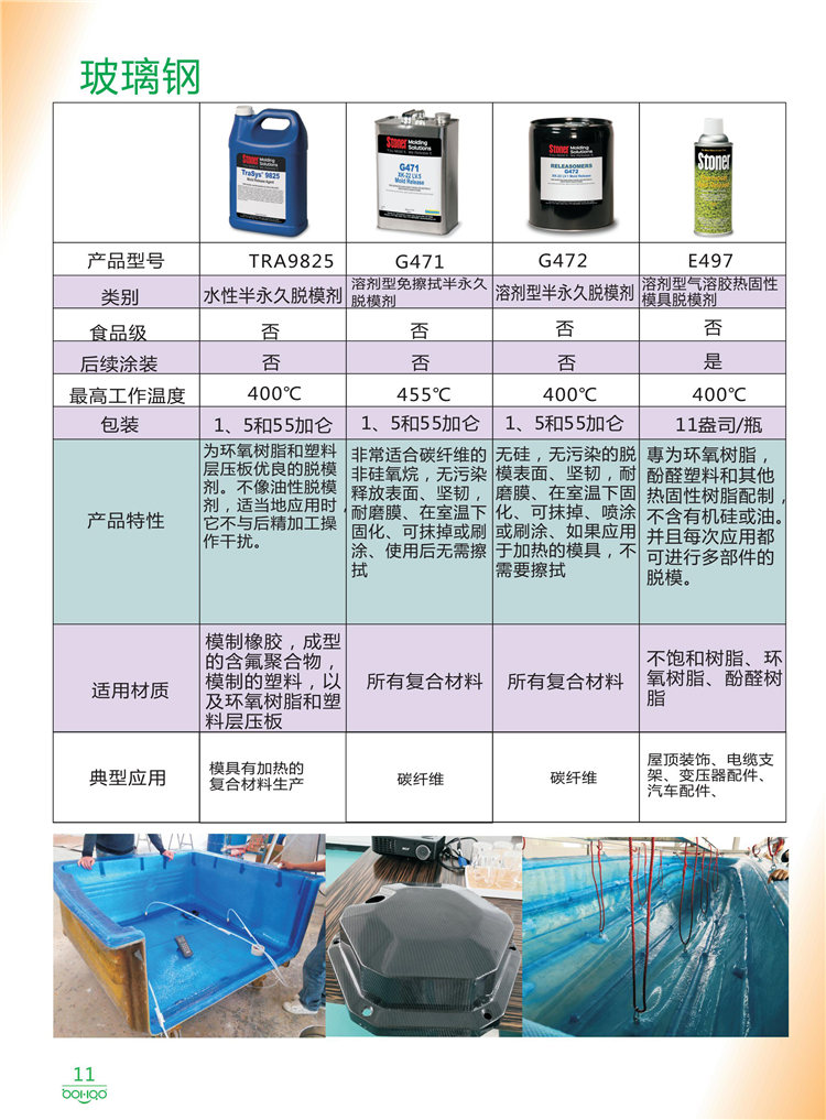 美國Stoner產(chǎn)品畫冊：塑料、聚氨酯、復(fù)合材料、橡膠制品等行業(yè)助劑（脫膜劑、清潔劑、防銹劑 、除油劑、潤滑劑、助流劑等）-11