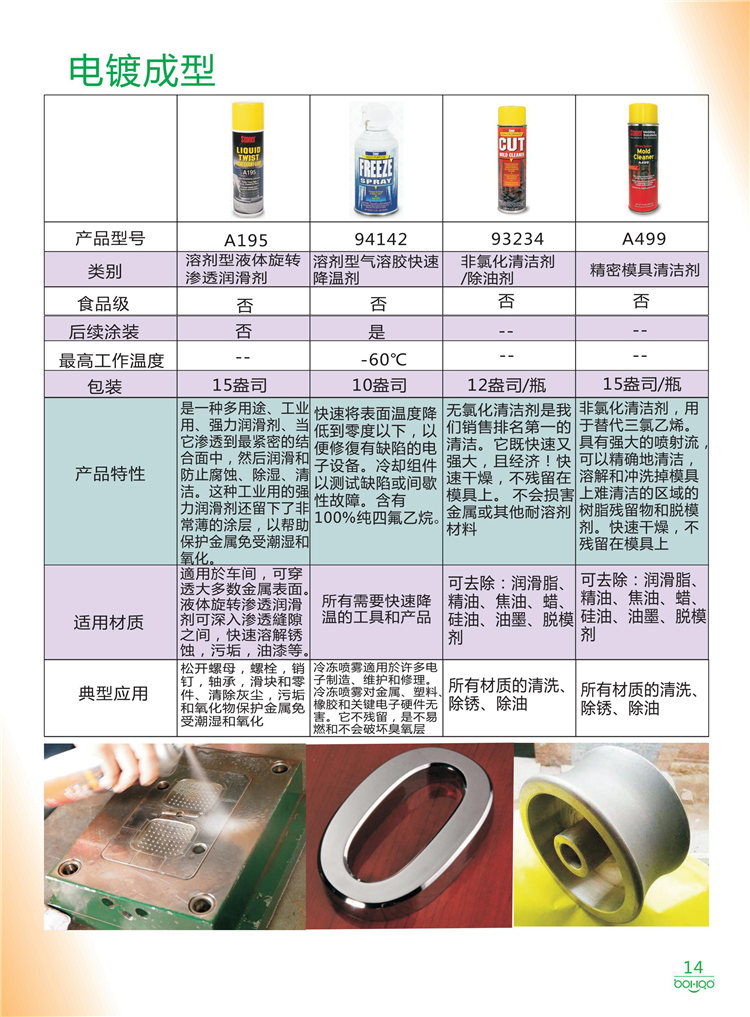 美國Stoner產(chǎn)品畫冊：塑料、聚氨酯、復(fù)合材料、橡膠制品等行業(yè)助劑（脫膜劑、清潔劑、防銹劑 、除油劑、潤滑劑、助流劑等）-14