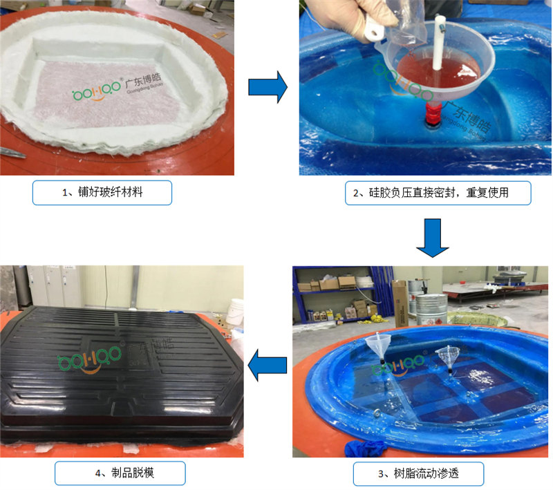 新型VPI硅膠工藝生產流程非常簡單、易操作