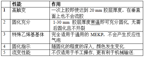 AOC力聯思Neobond ® VE 6100-W-1結構膠的性能